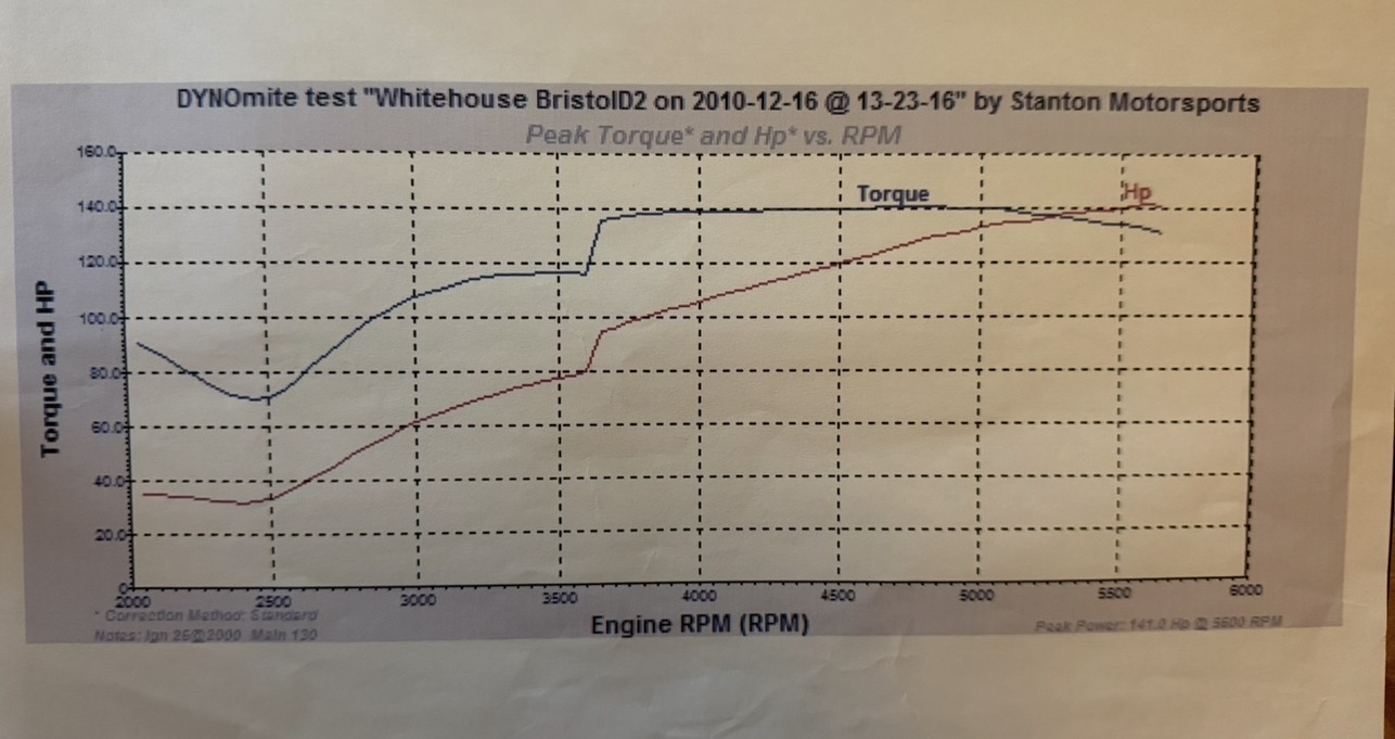 DYNOmite rolling road chart for the Bristol 100B2 six-cylinder engine in UBR 135, showing peak power of 141.0 bhp at 5,600 rpm and a torque plateau near 140 lb ft