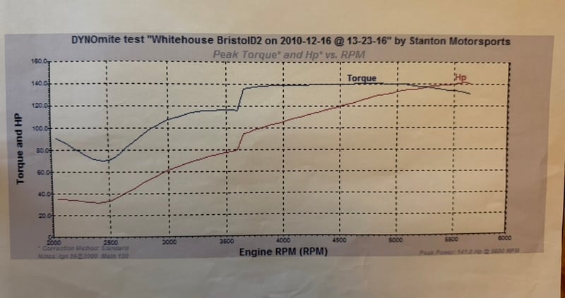DYNOmite rolling road chart for the Bristol 100B2 six-cylinder engine in UBR 135, showing peak power of 141.0 bhp at 5,600 rpm and a torque plateau near 140 lb ft